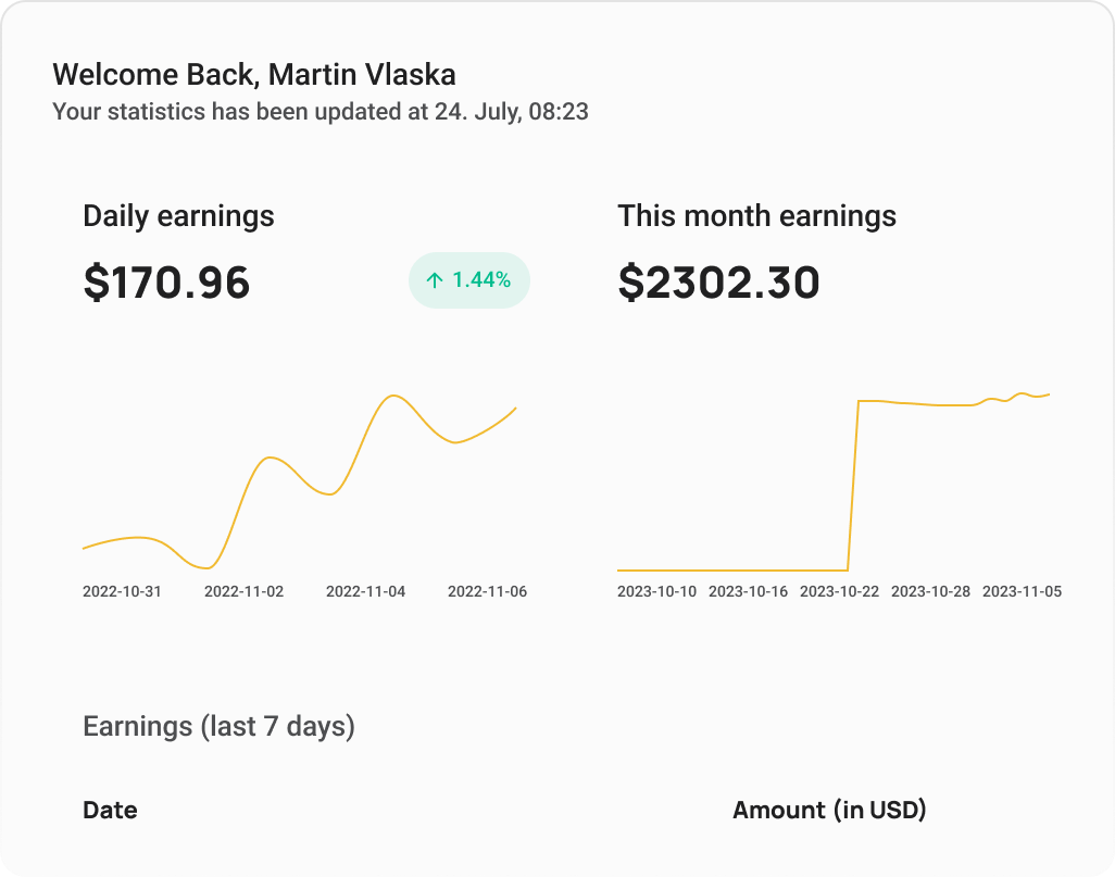 Daily Statistics